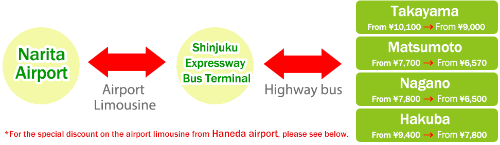Highway Bus and Airport Limousine Value Ticket
