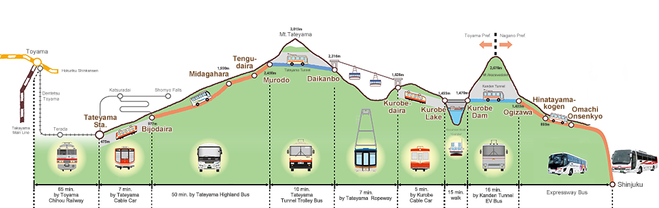 Tateyama Kurobe Alpine Route Overall Map