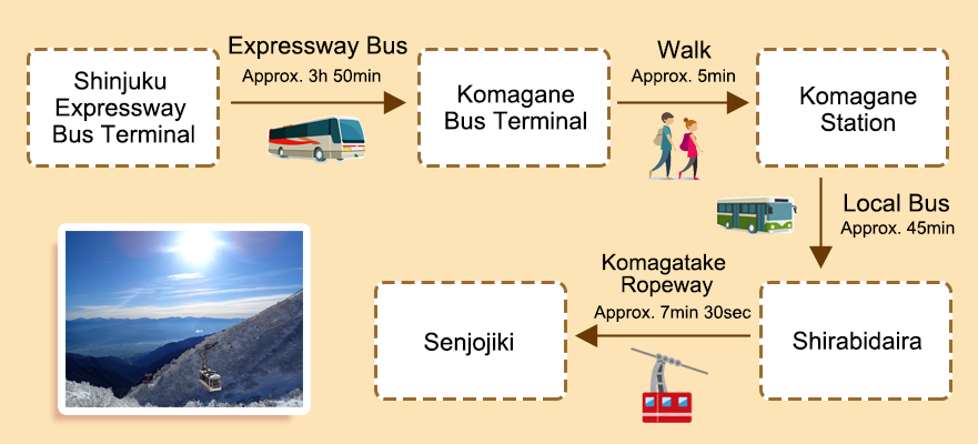 Komagatake Ropeway